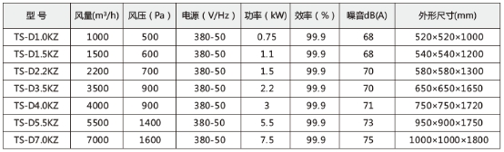 技術參數